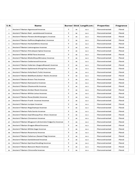 Valerian (Sugandhawal) , Spikenard(Pang Poe) , Holy Basil (Tulsi) , Bdellium (Gokul-Resin) Incense, and green tea incense in se